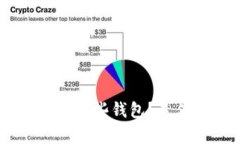 SHIB可以存入哪些钱包？最