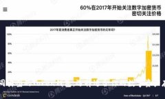 了解不同类型的Token钱包，