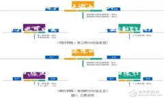 baioti如何在TP钱包中添加