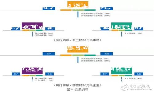 baioti如何在TP钱包中添加Uni代币/baioti

TP钱包，Uni代币，添加代币，去中心化钱包，数字资产管理/guanjianci

随着区块链技术的发展和去中心化金融（DeFi）的兴起，数字资产的管理变得越来越重要。TP钱包作为一款用户友好的去中心化钱包，支持多种币种和代币的管理，其中Uni代币（Uniswap的治理代币）是当前热门的数字资产之一。本文将详细介绍如何在TP钱包中添加Uni代币，并解答相关的五个常见问题。

一、什么是TP钱包？
TP钱包是一款多链钱包，具有去中心化、私密性和安全性等特点，用户可以使用TP钱包存储、管理和交易多种数字资产。它支持以太坊和多种基于以太坊的代币（ERC20代币），允许用户轻松访问DeFi、NFT等应用。由于其操作简便、界面友好，TP钱包吸引了大量的用户使用。

二、Uni代币的意义
Uni代币是Uniswap平台的治理代币，持有Uni代币的用户可以参与Uniswap的治理，投票决定平台的未来发展方向及政策。随着去中心化金融的兴起，Uniswap成为最受欢迎的去中心化交易所之一，而Uni代币的价值也在不断增长。持有Uni代币的用户可以享受到交易费分配、流动性矿池等多种收益，因此在TP钱包中添加Uni代币显得尤为重要。

三、如何在TP钱包中添加Uni代币？
在TP钱包中添加Uni代币的步骤相对简单，下面将详细介绍添加过程：
ol
listrong下载并安装TP钱包/strong：如果尚未安装TP钱包，请先到官方网站下载并安装适用于您手机系统的版本（iOS或Android）。/li
listrong创建或导入钱包/strong：打开TP钱包，按照提示创建新钱包或导入已有钱包，确保保存好助记词和私钥，以免丢失资产。/li
listrong打开“资产”页面/strong：在TP钱包首页，点击“资产”选项以查看您的所有资产。/li
listrong点击“添加代币”/strong：在资产页面，通常会有一个“添加代币”或“ ”的按钮，点击进入添加代币的界面。/li
listrong选择添加代币类型/strong：在添加代币页面，您可以通过搜索框输入“Uni”或选择“自定义代币”选项来添加Uni代币。/li
listrong输入合约地址/strong：如果使用自定义代币功能，您需要输入Uni代币的合约地址，Uni代币的合约地址是：0x5C69bEe701ef814a2B6a3EDD4B1652CB9cc5aA6。输入后点击“确认”。/li
listrong完成添加/strong：成功添加后，您将在资产列表中看到Uni代币，点击进入可以查看相关信息及资产余额。/li
/ol

四、常见问题解释

问题1：为何要在TP钱包添加Uni代币？
在TP钱包中添加Uni代币，主要是为了便捷地管理和交易该资产。作为一个去中心化钱包，TP钱包提供了用户对其资产的完全控制，用户可以随时发送、接收和交换Uni代币。同时，随着DeFi的持续发展，Uni代币的流动性和交易量随着市场需求而不断增加，将其添加到TP钱包中，可以让用户及时把握市场机会，进行资产配置和投资。此外，TP钱包的使用简便性使得普通用户也能够轻松上手，无需复杂操作即可完成代币的管理。因此，使用TP钱包添加Uni代币，可以为用户的数字资产管理提供极大的便利，助力他们在数字经济中获得更多机会。

问题2：TP钱包的安全性如何？
TP钱包非常重视安全性，采用组合加密技术保障用户资产的安全。首先，用户的私钥和助记词都存储在本地设备中，始终保持离线状态，这样即使TP钱包遭遇网络攻击，用户的资产也不会受到影响。同时，TP钱包还支持多种安全功能，如指纹识别、面部识别等增强用户账户安全。此外，TP钱包还不断进行安全更新，以抵御新兴的网络威胁。对于用户而言，只要妥善保存自己的助记词和私钥，并时刻保持警惕，一般情况下，可以有效保障自己资产的安全。

问题3：如何确保Uni代币合约地址正确？
确保Uni代币合约地址的正确性非常重要，因为错误的合约地址可能导致资产丢失或无法找回。首先，用户可以通过访问Uniswap的官方网站或其官方社交媒体渠道查找Uni代币的官方合约地址。通常，官方会在网站上明确列出代币的合约地址。此外，用户也可以使用区块链浏览器（如Etherscan）搜索“Uni”进行确认。务必注意，不要随意相信陌生的来源所提供的合约地址，以免上当受骗。验证合约地址后，再输入到TP钱包中添加Uni代币，这样能够最大限度地减少风险。

问题4：如果不小心输入了错误的合约地址，怎么办？
如果在TP钱包中不小心输入了错误的合约地址，首先，您需要删除该代币的记录。因为TP钱包通常不会对合约地址进行实时验证，所以如果输入了错误的地址，您会看到一个状态显示该地址代币的0余额或者错误的信息。在这种情况下，您可以手动删除该代币。删除后，您可以重新输入正确的合约地址并添加该代币。如果您不确定合约地址的正确性，建议在添加前多次确认，以避免资产损失。

问题5：Uni代币的未来发展趋势如何？
随着DeFi市场的快速发展，Uni代币作为Uniswap的治理代币，其未来发展趋势受到广泛关注。一方面，Uniswap的用户基础和交易量持续增长，这将推动Uni代币的需求进一步提升。另一方面，DeFi领域竞争不断加剧，多个项目提供了新的功能和流动性激励，这使得Uniswap需要不断进行产品创新和，以保持其市场地位。未来，Uni代币的价值很大程度上取决于Uniswap平台的治理决策、市场竞争及用户反馈等因素。在这样的背景下，持有Uni代币的用户除了参与治理外，还应关注市场的动态变化，及时进行资产调整，以实现更优的投资回报。

通过本次详细介绍，我们不仅了解了如何在TP钱包中添加Uni代币，还对TP钱包的安全性、Uni代币的合约地址确认、资产管理等问题进行了深入探讨。在数字经济的快速发展中，合理管理和配置数字资产显得尤为重要，建议用户在使用数字钱包时保持谨慎，做好信息的验证和资产的保护。