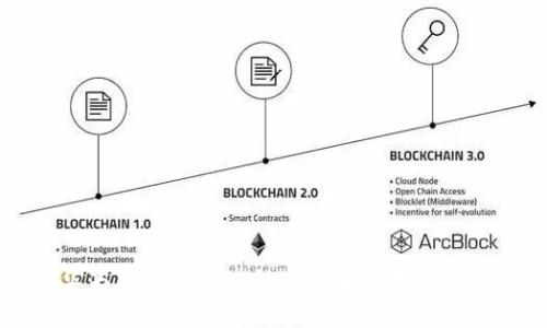 华为钱包如何支持比特币交易与管理