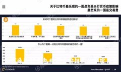 如何通过TP钱包购买币安链