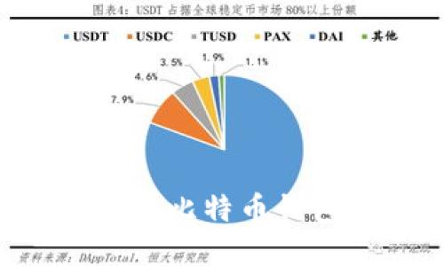 如何创建和管理比特币钱包号：完整指南