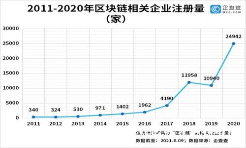 如何将狗狗币提至TP钱包的详细指南