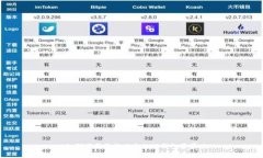 : 如何下载最新版本的TP钱