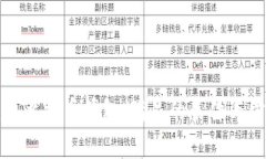 如何建立比特币钱包：满