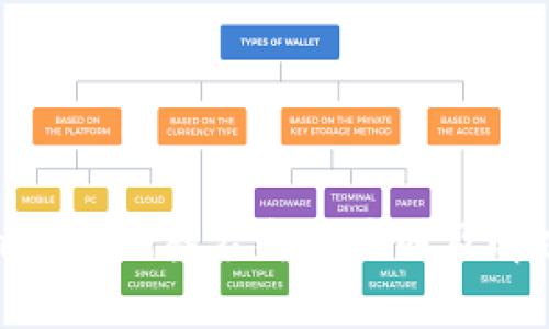 TokenPocket签名失败原因及解决方法
