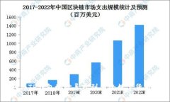 如何将TP钱包地址导入到您