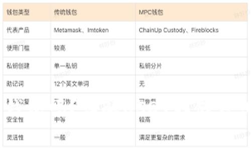 USDT可以存钱包吗？详解USDT存储方式及注意事项