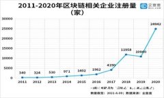 TokenPocket：一站式数字资产