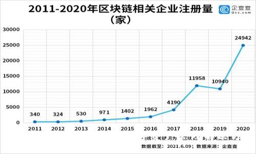TokenPocket：一站式数字资产管理解决方案