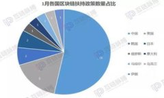 tp钱包如何开通第三方代扣
