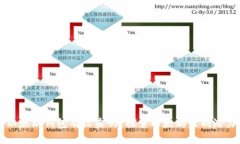以太坊钱包有收益吗？探
