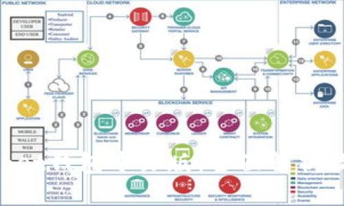 TokenPocket钱包中文版：全面解析及使用指南