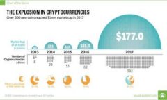 比特币硬钱包是什么？了