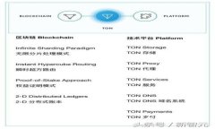 TP钱包USDT转账手续费详解