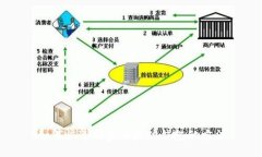 如何快速同步以太坊钱包