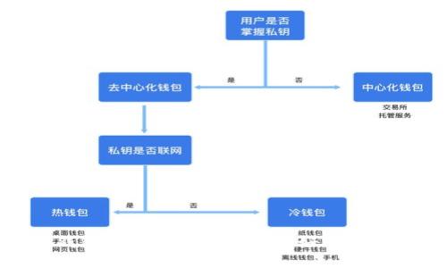 TokenPocket钱包的发现：一个用户友好的数字资产管理工具
