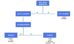 如何使用Coinbase钱包管理以