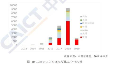 如何证明比特币钱包是他的？