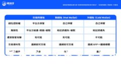 如何在TP钱包中查看兔子币