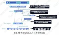 以太坊钱包使用指南：是