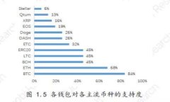 狗狗币钱包与狗狗币的区