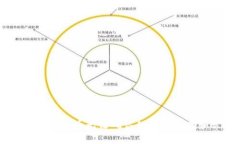 biasoti比特派钱包提币无法