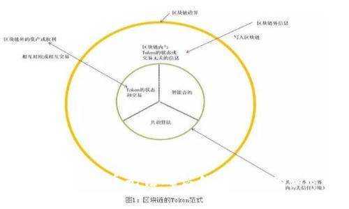 biasoti比特派钱包提币无法确认的解决方案和常见问题解答