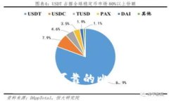 如何选择安全可靠的比特