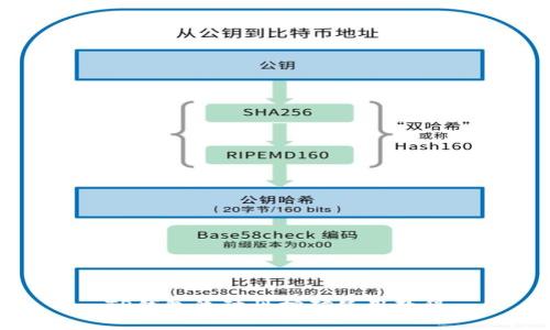 TP钱包流动性挖矿使用教程