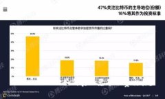 TokenPocket如何实现免矿工费