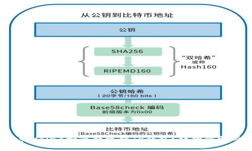 狗狗币（Dogecoin）如何提现到TP钱包？详细步骤与注意事项