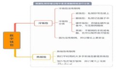 如何在TP钱包中将U币转换