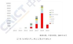 TP钱包各链可以互转吗？详