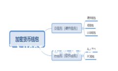 : 如何防止USDT钱包被盗和