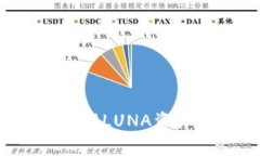 如何使用TP钱包管理LUNA资