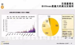 TP钱包提币到抹茶交易所需