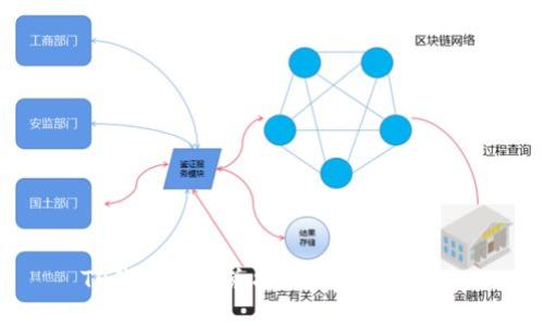 TP钱包如何兑换SHIB：详细指南