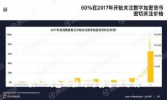 放TP钱包的好处与安全性分