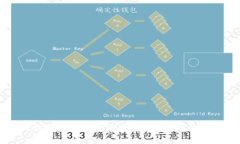 : TP钱包英雄挖矿指南：新