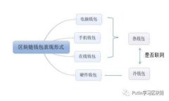 以太坊钱包使用指南：解