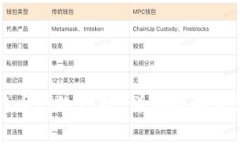 如何申请比特币网络钱包