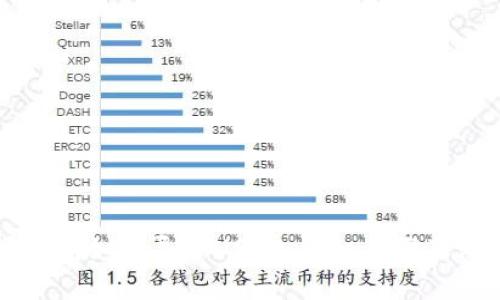 以太坊钱包如何导入USDT：详细步骤及注意事项
