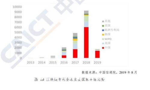 TokenPocket观察模式详解：功能、优势与应用场景