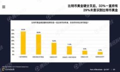 如何用Uni连接TP钱包：详细