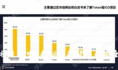 比特币钱包能被追踪吗？