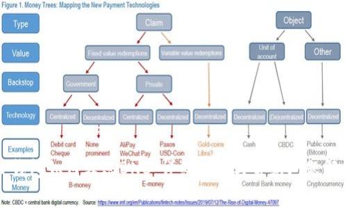 TP钱包如何转账BNB：详细指南与常见问题解答