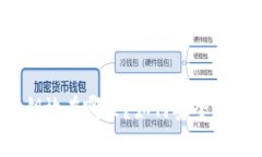 TP钱包私钥放在哪里？如何