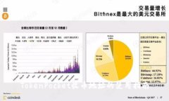 TokenPocket收币地址的使用指
